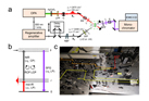 Development of new laser spectroscopic technique distinguishing between mirror-imaged structures of enantiomers