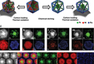 Topotactic Transformations in an Icosahedral Nanocrystal to Form Efficient Water‐Splitting Catalysts