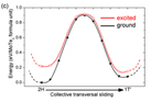 Photoinduced Vacancy Ordering and Phase Transition in MoTe₂  