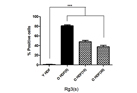 Signaling reversing senescence of human diploid fibroblasts by Rg3-20(S)
