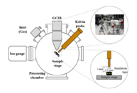 Surface potential measurements of a insulator film following primary ion gun irradiation for ToF-SIMS analysis and the observation of effects from the vacuum gauge