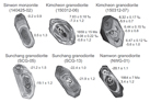 Formation of the Korean Cordilleran arc in the Jurassic