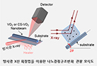 In situ synchrotron radiation-based structural characterization of core-shell heterostructured phase transition oxides