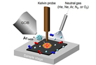 Development of Surface Charge Compensation Technology for Insulation Samples