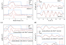 Study on the possibility of environmental mutation of toxic organoarsenic species, DMDTA via XAFS