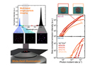 Development of single-particle analysis technology for nanopartices doped with rare earth ions