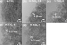 Nanoporous hydrogenated TiO2 photocatalysts with high reactivity to solar light by underwater discharge plasma treatment