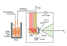 Synchrotron AP-XPS and XAS Detection of Active Sites in Single-Atom Catalysts