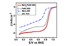All-in-One Electrocatalyst for Fuel Cells, Hydrogen Generation, and Disease Detection