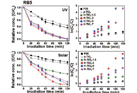 Development of eco-friendly photocatalysts with high solar-light reactivity by underwater discharge plasma treatment