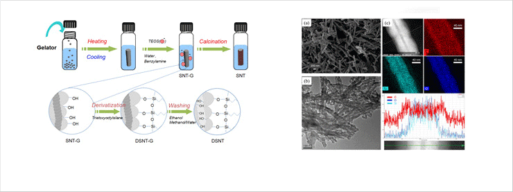 내부에 친수성의 실란올기(Si-OH)와 외부에 소수성의 탄화수소기를 선택적으로 도입한 실리카 나노튜브의 합성과정을 나타낸 개념도 및 실리카 나노튜브 이미지