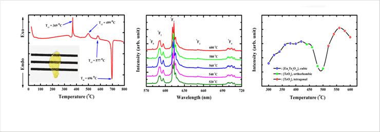 투명하게 제작된 Te-계 유리 및 열분석 특성 / 온도에 따른 발광 스펙트럼 특성