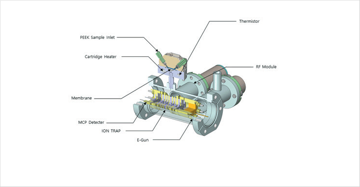 A sample injection system for a portable GCMS using
a synthetic membrane maintaining the miniaturized
vacuum system of portable mass spectrometer