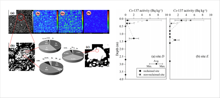 A close link between the collisional orogenesis and subduction initiation