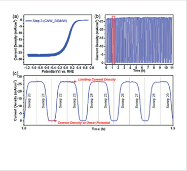 High-resolution XPS result of MoS2 grown on Ni foil