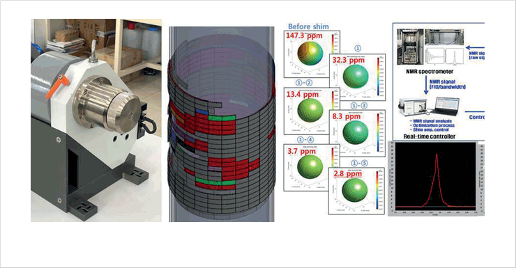 6.3 mT/A Electromagnet and Shimming Technology for
9.4 T all-REBCO Magnet