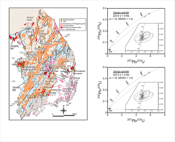 A close link between the collisional orogenesis and subduction initiation