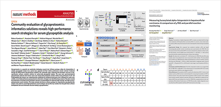 당단백질체 질량분석 플랫폼 구축을 통한 국제당단백체분석(HGI) 컨소시엄 참여(왼쪽), 간암진단 바이오마커인 퓨코실화 AFP 발굴 및 검증 (중간과 오른쪽)