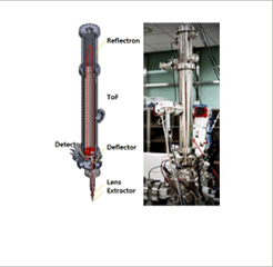 Time-of-Flight mass spectrometer