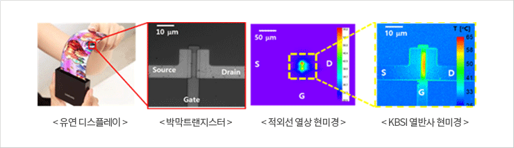 유연 디스플레이/박막트랜지스터 / 적외선 열상 현미경 (공간분해능: 3 μm) / KBSI 열반사 현미경(공간분해능: 0.3 μm) 