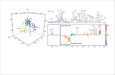 parameter sensitivity