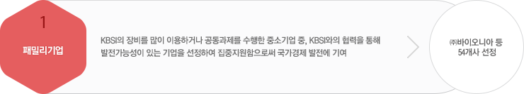 파트너기업