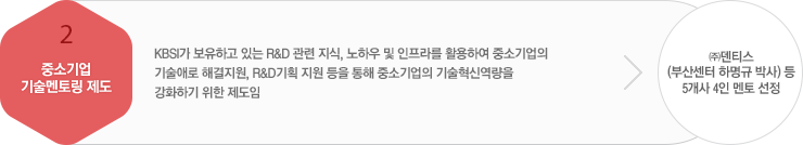 중소기업 멘토링 제도