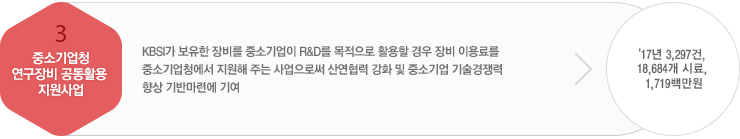 중소기업청 연구장비 공동활용 지원사업