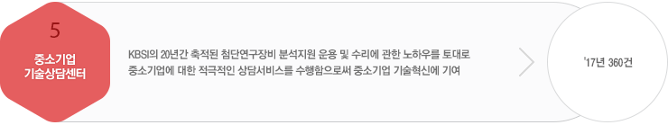 중소기업 기술상담센터 