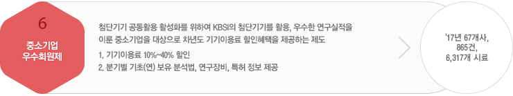 중소기업 할인회원