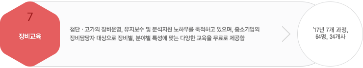 장비교육