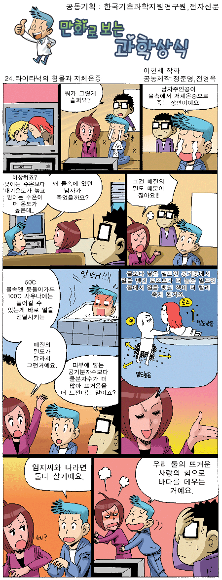 타이타닉의 침몰과 저체온증