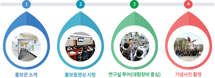 1.홍보관 소개 > 2.홍보동영상 시청 > 3.연구실 투어(대형장비 중심) > 4.기념사진 촬영