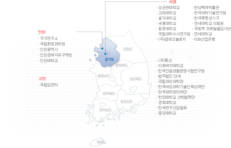 KBSI 와 국내협력된 전국 지도