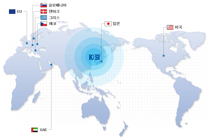 한국기초과학지원연구원과 국제협력을 하는 국가의 기관명의 위치를 표기한 이미지-미국, 일본, 슬로베니아, 그리스, 덴마크, 체코, EU, UAE