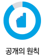 공개의 원칙