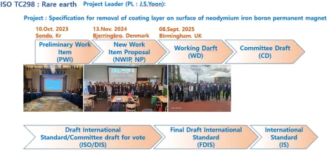 국제표준화(ISO) 진행사항 (24년～28년)