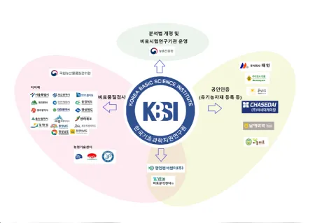 비료 내 리신 공인인증 운영체계
