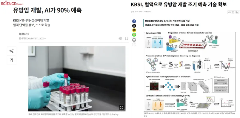 혈액 엑소좀 단백체 분석으로 삼중음성유방암 재발 조기 예측 기술 개발 이미지