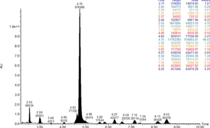 육두구 리그난 화합물의 MS/MS 스펙트럼