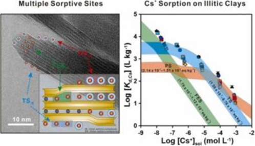 일라이트 광물을 이용한 방사능물질 제염(2023)