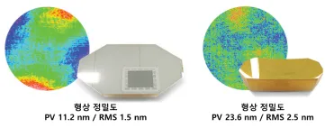 WSe₂/MoS₂ 포토트랜지스터의 PANS (Periodically Arrayed Nanopore Structure)적용 전후의 광검출 특성 향상을 비교한 데이터