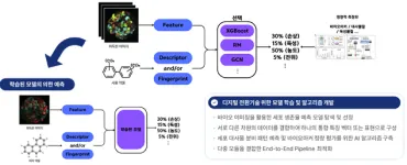 다양한 생쥐 혈청 샘플에서 Ctn(크레아티닌)의 실시간 검출