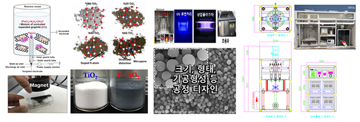 나노 소재 제조 및 공정 시스템 개발