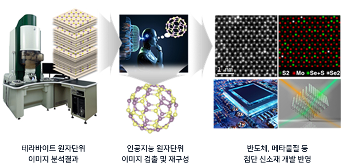 2025년도 글로벌 TOP 전략연구단 선정