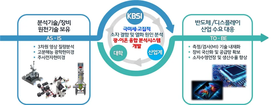 광-이온 융합 화합물 영상분석시스템 개발 개요도
