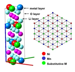 DFT 이용한 소재설계