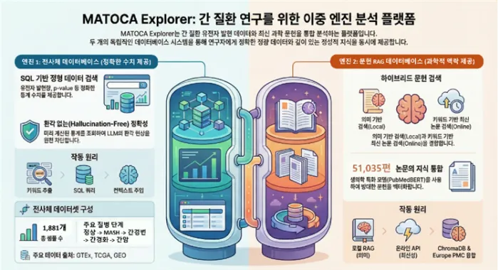 LLM agent 기반 전사오믹스 AI 분석 플랫폼