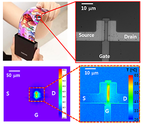 WSe₂/MoS₂ 포토트랜지스터의 PANS (Periodically Arrayed Nanopore Structure)적용 전후의 광검출 특성 향상을 비교한 데이터