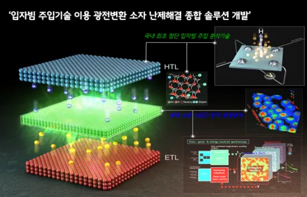 입자빔 주입기술 이용 광전변환 소재/소자의 양자동력학 거동 연구